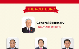 Infographic: Politburo and Secretariat Members 